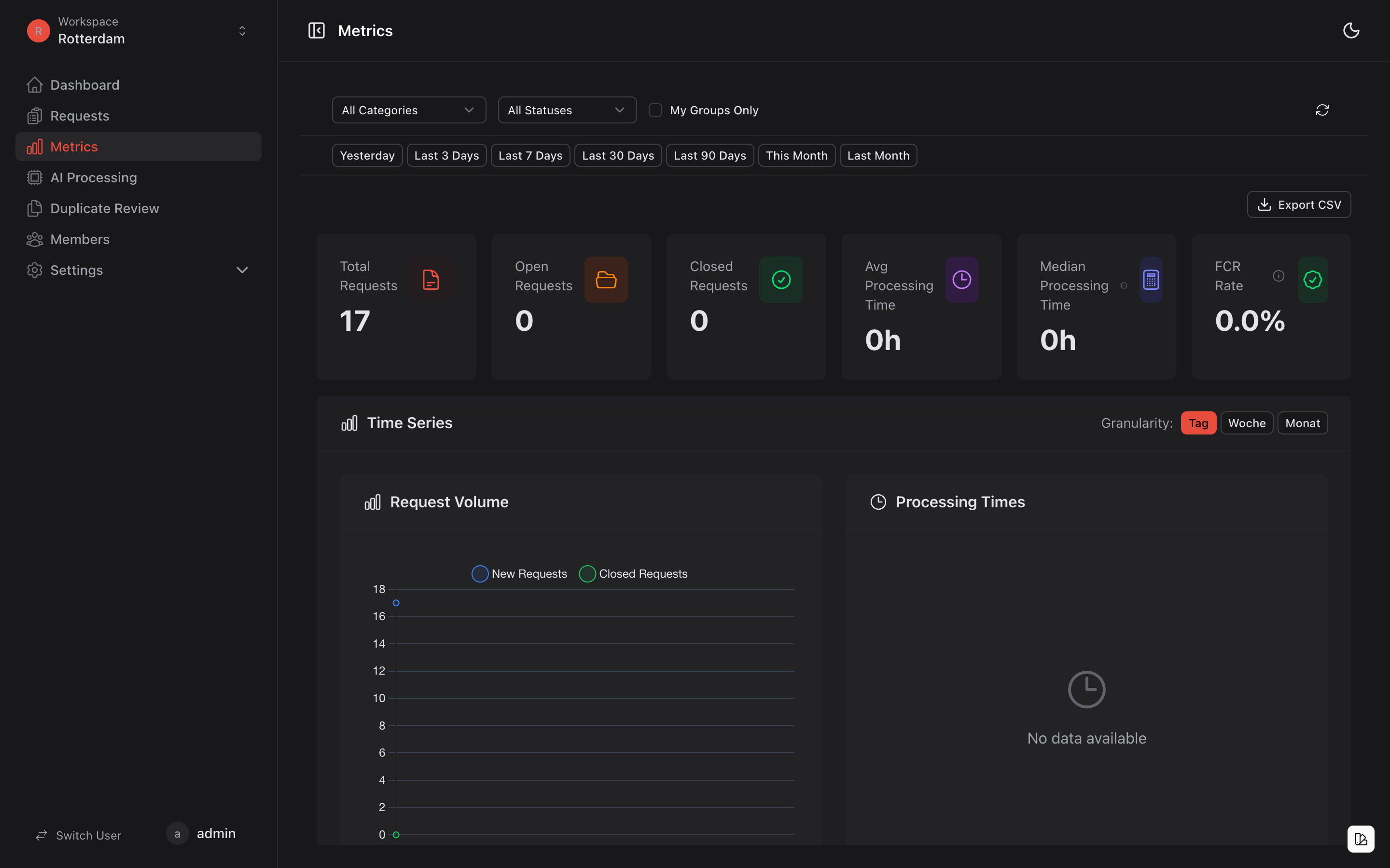 Instrumentpanel med rapporthantering och KPI:er